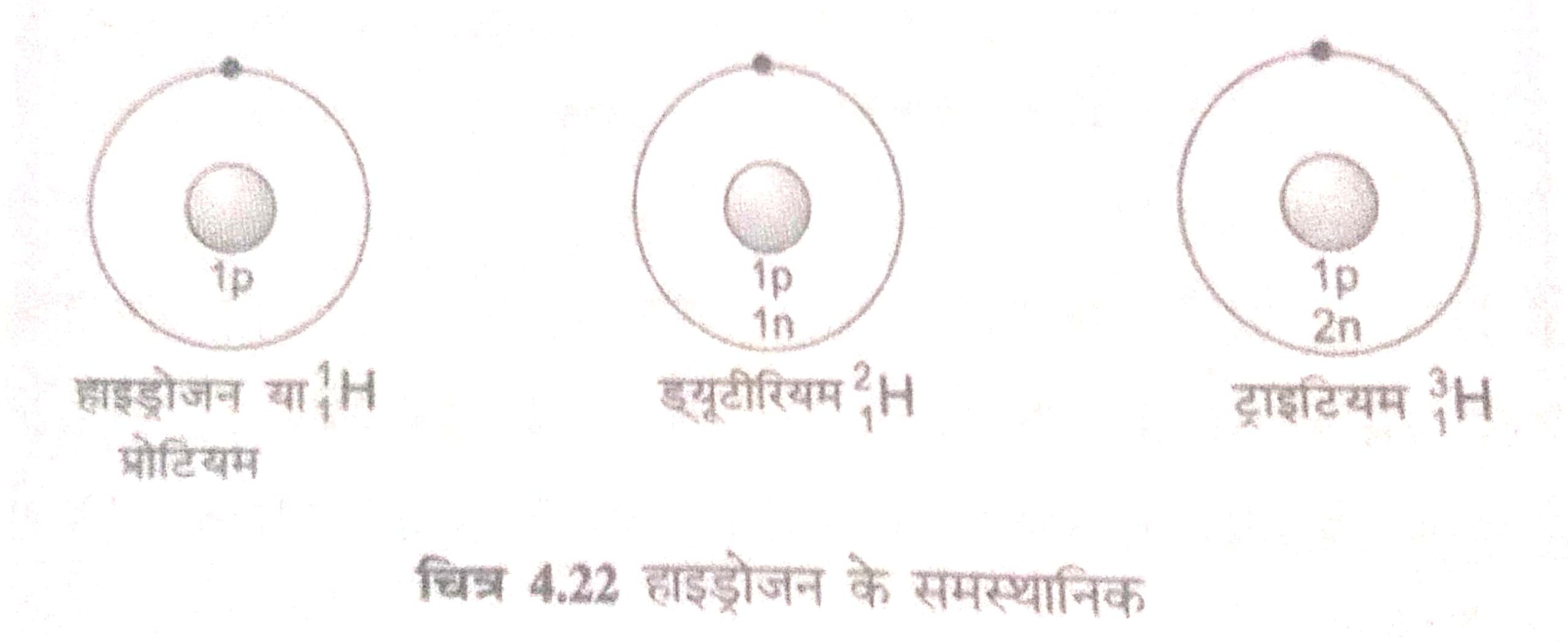 Bihar Board Class 9th Science Chemistry Chapter 4 Notes परमाणु संरचना | Paramanu Sanrachna Bharati Bhawan 