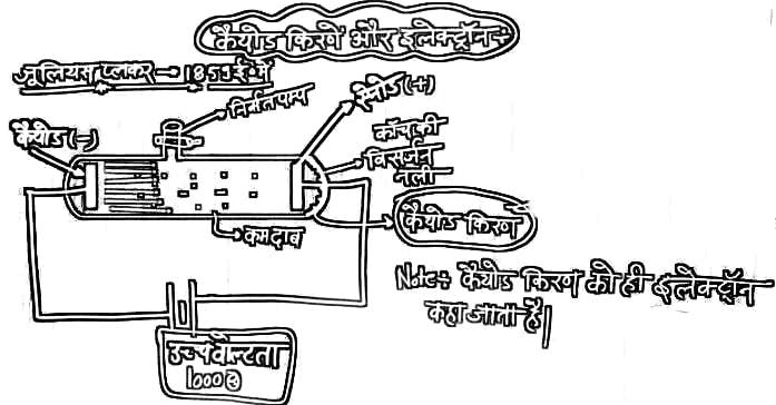 Bihar Board Class 9th Science Chemistry Chapter 4 Notes परमाणु संरचना | Paramanu Sanrachna Bharati Bhawan 