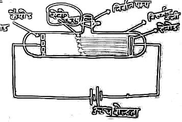 Bihar Board Class 9th Science Chemistry Chapter 4 Notes परमाणु संरचना | Paramanu Sanrachna Bharati Bhawan 