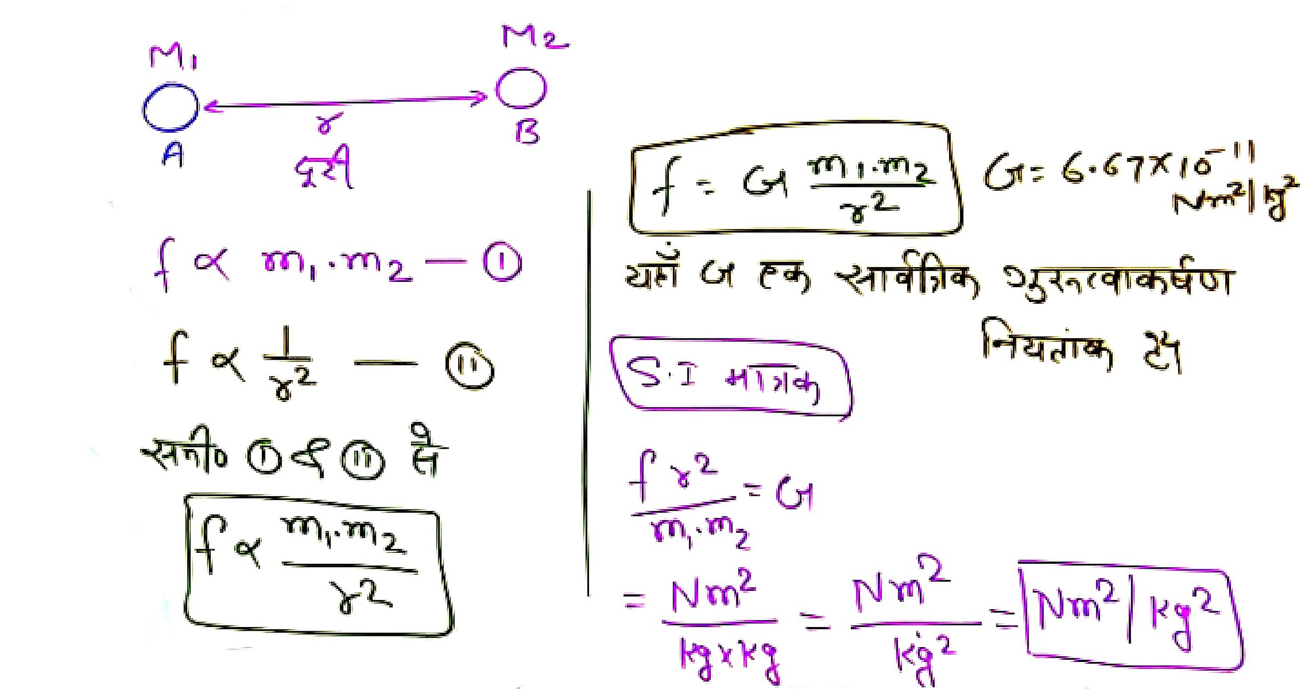 Bihar Board Class 9th Science Physics Chapter 4 गुरुत्वाकर्षण | Gravitation Bharati Bhawan Ncert Notes 