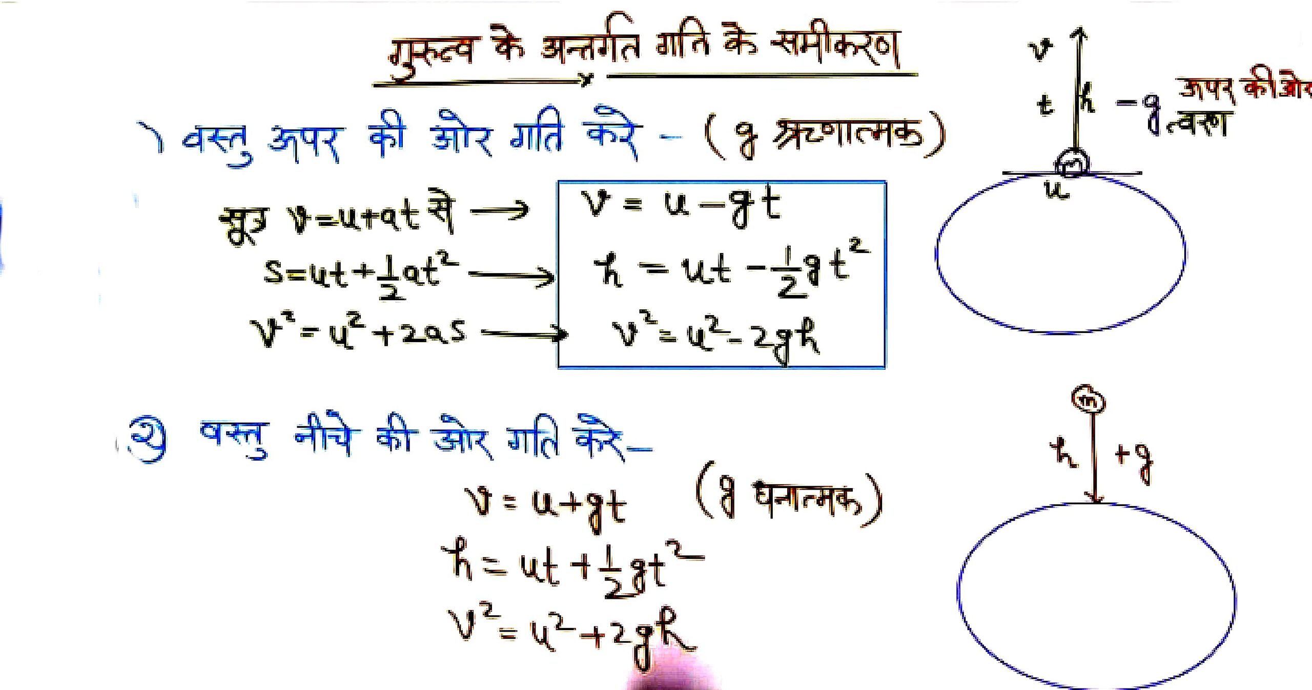 Bihar Board Class 9th Science Physics Chapter 4 गुरुत्वाकर्षण | Gravitation Bharati Bhawan Ncert Notes 