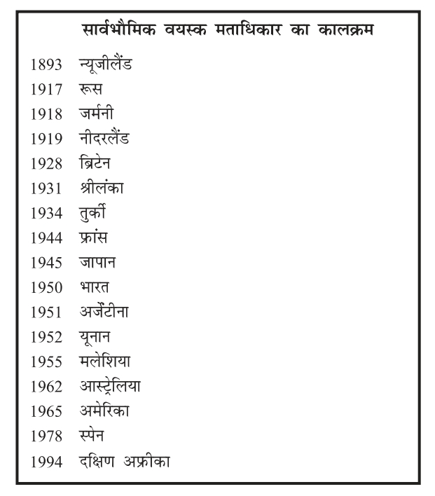 Bihar Board Ncert Class 9th Civics Social Science Chapter 1 notes लोकतंत्र का क्रमिक विकास | loktantra ka kramik vikas Objective & Notes