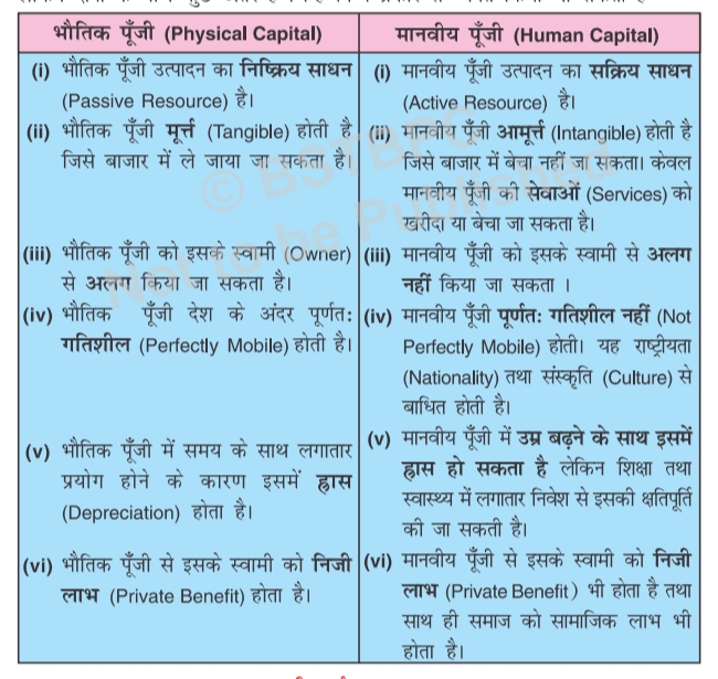 Bihar Board Ncert Class 9th Social Science Economics Chapter 2 Notes मानव एक संसाधन | manav ek sansadhan Objective & Notes