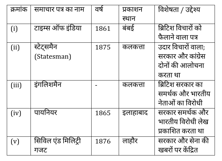 Bihar Board Ncert Class 10th History Chapter 8 Notes प्रेस संस्कृति एवं राष्ट्रवाद | press sanskriti evam rashtravad Objective Question & Online Test